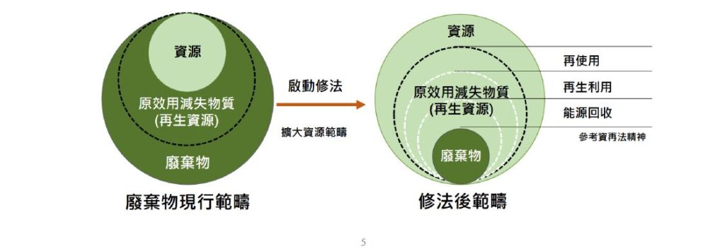 資促法修法重點